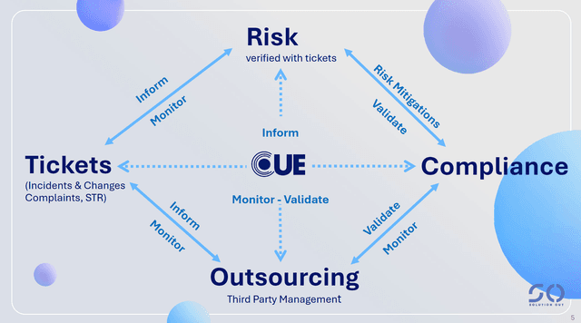 CUE Compliance joins CUE Risk, Incidents and Outsourcing